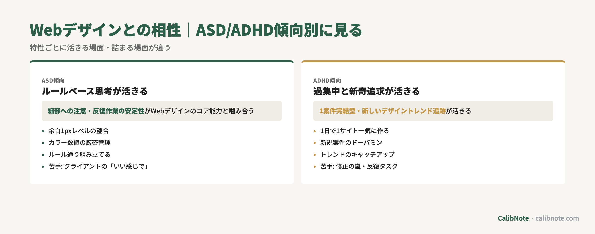 WebデザインとASD傾向(ルールベース思考)・ADHD傾向(過集中と新奇追求)の相性カード
