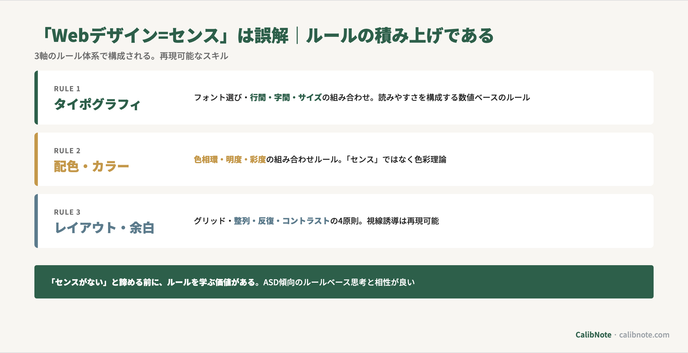 Webデザインがセンスではなくルールの積み上げである3軸(タイポグラフィ・配色・レイアウト)構造図