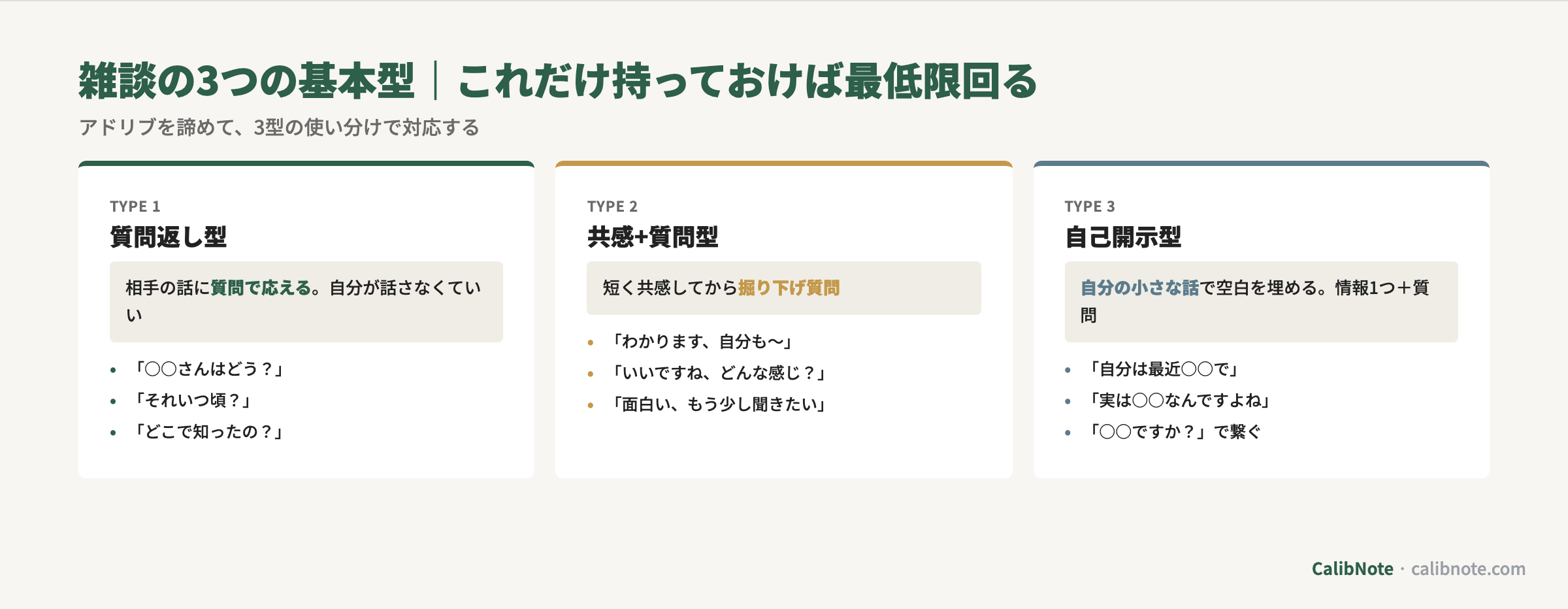 雑談の3つの基本型(質問返し型・共感+質問型・自己開示型)カード